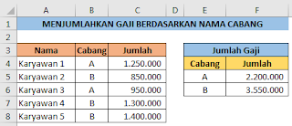 Menghitung gaji berdasarkan nama cabang